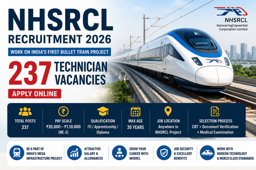 NHSRCL Recruitment 2026 notification featuring 237 Technician vacancies for Civil, Electrical, Signalling & Telecom, and Rolling Stock disciplines with pay scale, eligibility, selection process, and apply online details.